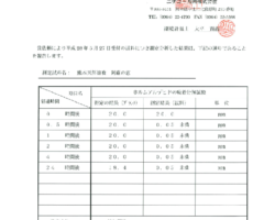 ホルムアルデヒド吸着分解試験